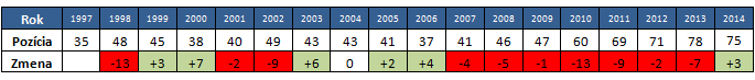 SR-trend-GCR2014-2015